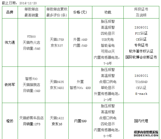 胎壓監測哪個牌子好